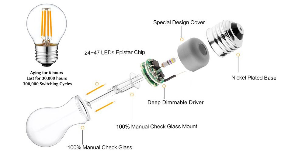 Lamp Element News - Components of a lamp - core structure, functional analysis, and ...
