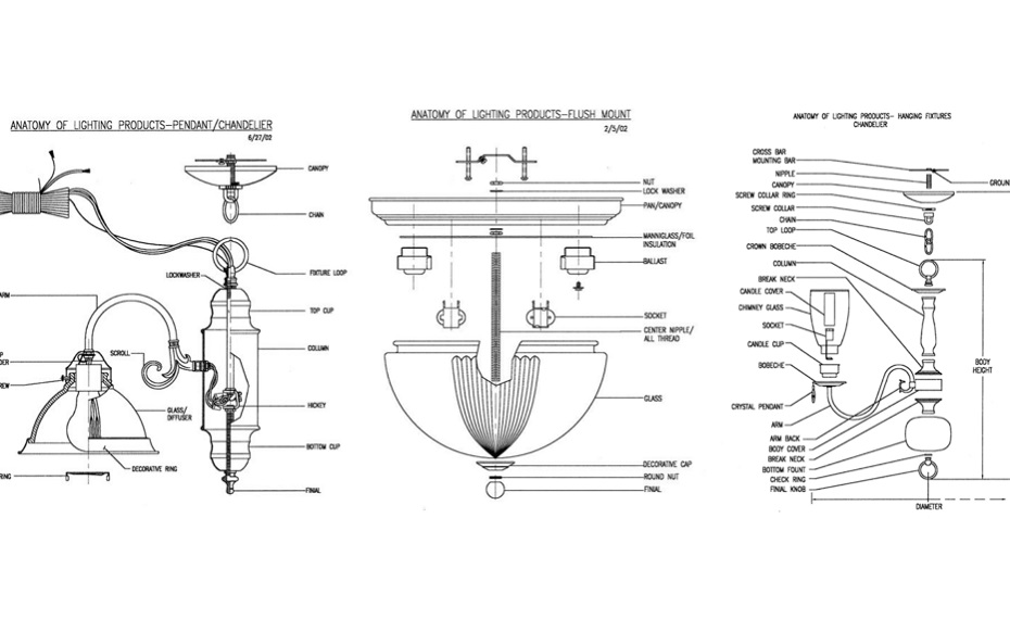 Parts of A Lamp: Names And Functions