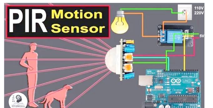 Motion sensor lights