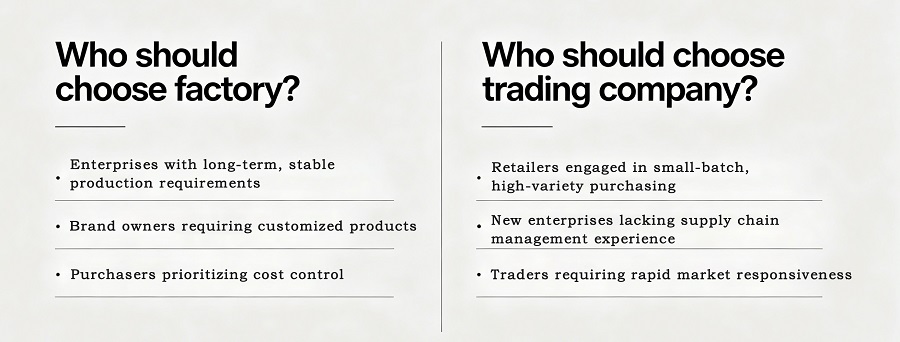 Business decision infographic, simple checklist: Who should choose factory? Who should choose trading company?