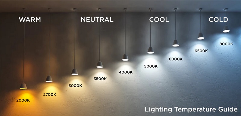 Comparison of effects across different color temperature ranges
